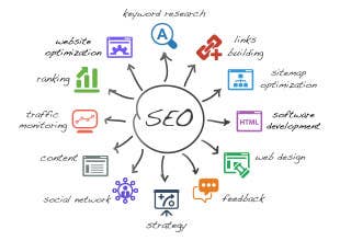 Find a SEO Expert